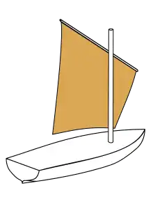 Catboat à Voile au tiers.