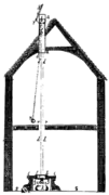 Télescope zénithal de Hooke.