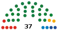 2000PSD UDMR PDAPR PRM
