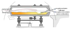 Schéma du Rotor