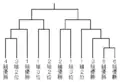 La structure du tournoi 1989-2005.