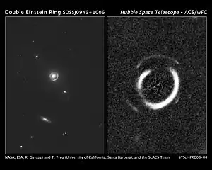 Anneau d'Einstein double