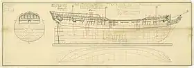 illustration de HMS Swift (1777)