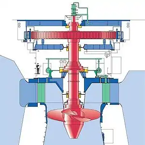Plan de coupe (Société Voith)