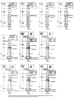 Comparaison entre les divers lanceurs Saturn I :• Aucune IU de SA-1 à SA-4• Version no 1 de SA-5 à SA-7• Version no 2 de SA-8 à SA-10.