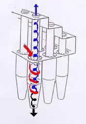 Multicyclone.