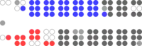 Image illustrative de l’article 42e législature du Canada