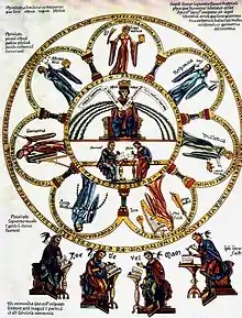 Allégorie des Sept arts libéraux dans le Hortus deliciarum.