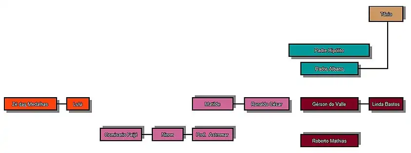 Soap opera Roque Santeiro characters