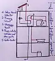 Schéma d'un système de chauffage solaire actif.