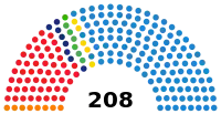 Image illustrative de l’article VIIe législature d'Espagne