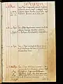 St. Gallen, Stiftsbibliothek, Cod. Sang. 1442, p. 1, Nécrologe de l'Abbaye de Saint-Gall