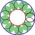 une chaîne multi-cyclique