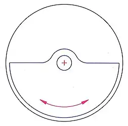 Rotor centré