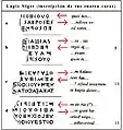 Traduction complète des 4&nbsp;faces, de la stèle dite du Lapis niger.