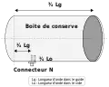 Cantenna, antenne.