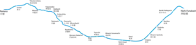 Voir la carte de la ligne.