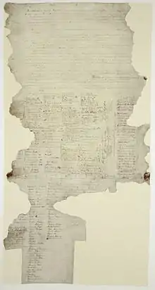 Feuille de papier très abîmée sur laquelle un texte d'accord officiel est écrit.