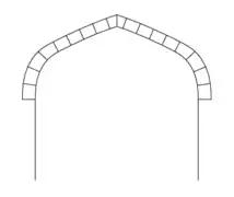 Arc Tudor.