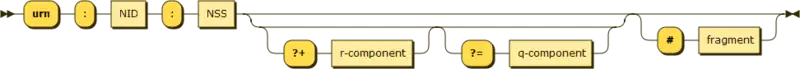 Urn Syntaxe Diagramsnd NameString