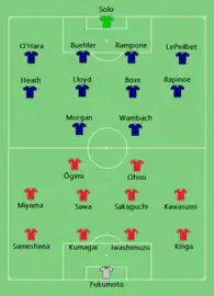 Compositions finale