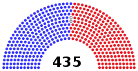 Répartition des sièges selon la couleur politique du représentant.
