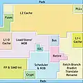 Schéma du die