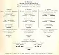 Organisation de l'infanterie du VIIIe corps (Wurt.) dans l'armée confédérale.
