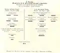 4e&nbsp;division (combinée) du 8e&nbsp;corps d'armée fédéral 1866