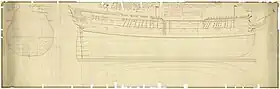 illustration de HMS Vanguard (1787)