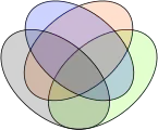 Diagramme de Venn à 4 ensembles utilisant des ellipses