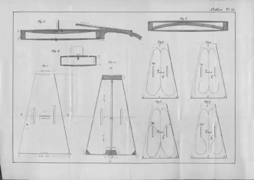 Violon de Savart.