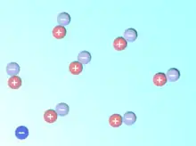 Une sphère avec un signe – en bas à gauche - symbolise l'électron, tandis que des paires de sphères avec des signes opposés représentent les particules virtuelle