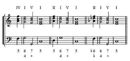 Cadence italienne.