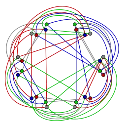 Le résultat final 
  
    
      
        G
        ∘
        H
      
    
    {\displaystyle G\circ H}
  
 est cette fois 4-régulier.