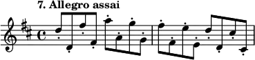 %etude7
\relative d''
{
\time 4/4
\tempo "7. Allegro assai"
\key d \major
d8-. d,-. fis'-. fis,-. a'-. a,-. g'-. g,-. fis'-. fis,-. e'-. e,-. d'-. d,-. cis'-. cis,-.
}