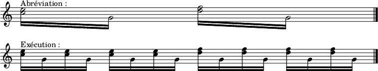 \relative c'' {\override Staff.TimeSignature #'stencil = ##f
\override Score.BarNumber #'stencil = ##f
\repeat tremolo 4 { <c e>16^"Abréviation :" g } \repeat tremolo 4 { <d' f>16 g, } \bar "|." \break
<c e>16^"Exécution :" g <c e> g <c e> g <c e> g <d' f>16 g, <d' f>16 g, <d' f>16 g, <d' f>16 g, \bar "|." }
