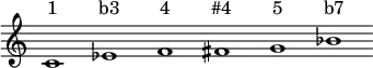 <<
\new staff \relative c' {\override Score.BarLine.stencil = ##f \override Score.TimeSignature.stencil = ##f c1 ees f fis g bes }
\new Lyrics \lyricmode { "1" "b3" "4" "#4" "5"
"b7"}
>>