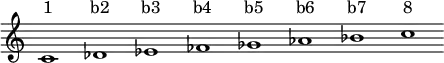 <<
\new staff \relative c' {\override Score.BarLine.stencil = ##f \override Score.TimeSignature.stencil = ##f c1 des ees fes ges aes bes c}
\new Lyrics \lyricmode { "1" "b2" "b3" "b4" "b5" "b6"
"b7" "8"}
>>