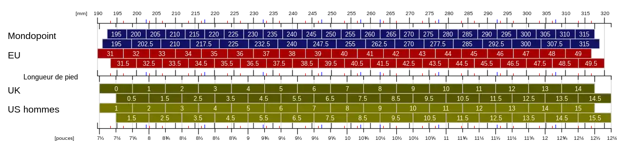 ISO/TS 19407