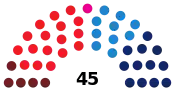 Diagramme