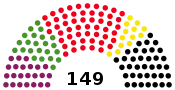 Diagramme