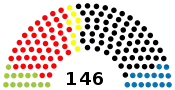 Diagramme