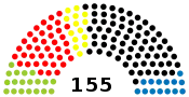 Diagramme