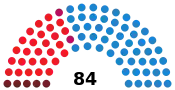 Diagramme