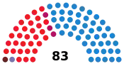 Diagramme