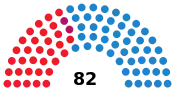 Diagramme