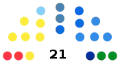 Diagramme