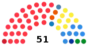 Diagramme