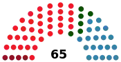 Diagramme